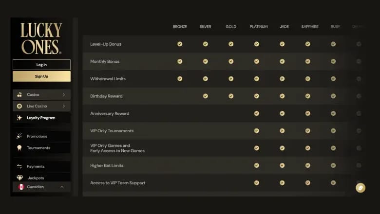 Lucky Ones Casino Canada big wins